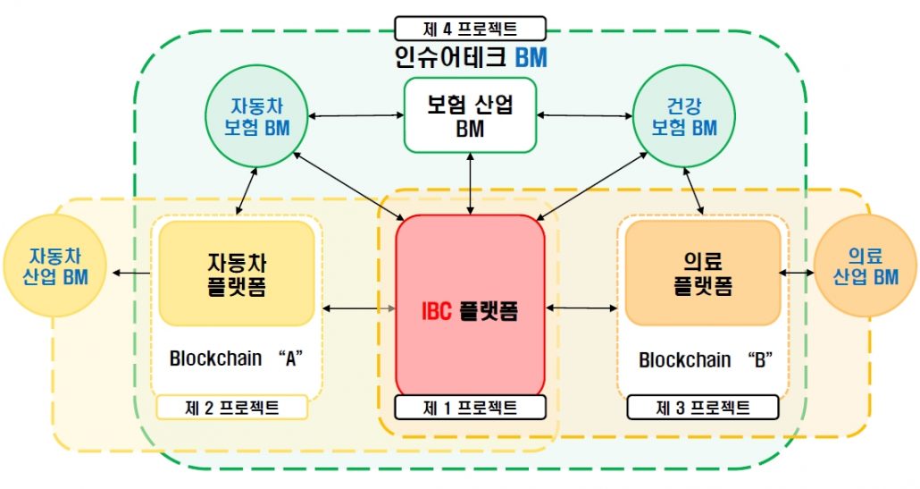 IBRC