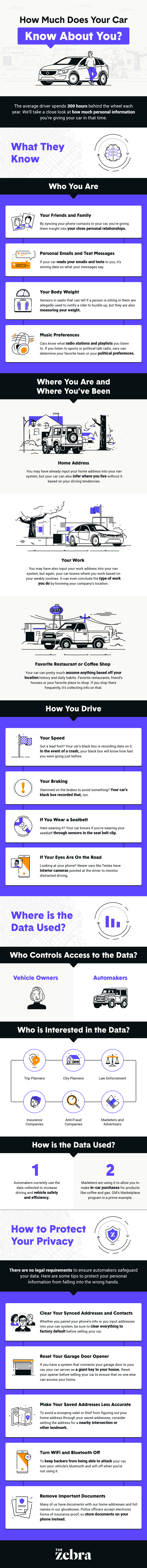 connected cars data infographic