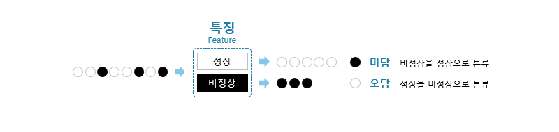 그림1