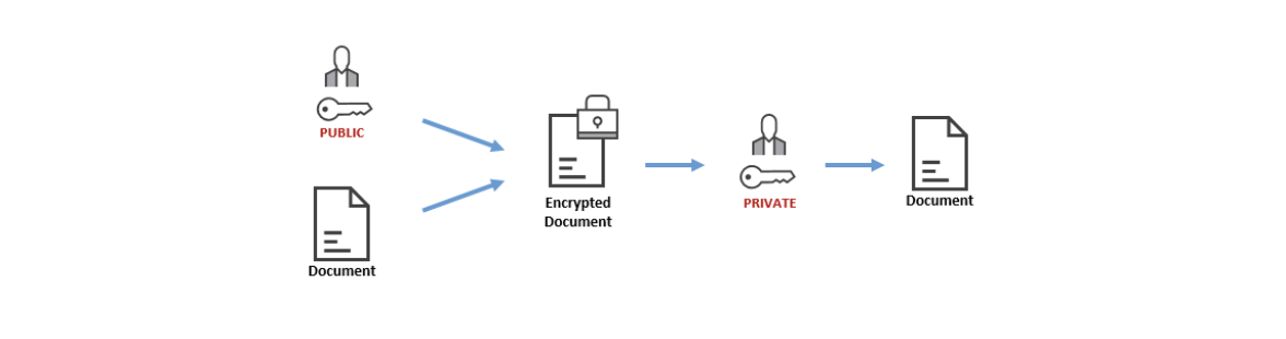 crypto wallet 2