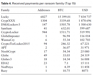 Figure 4_Ransom Payments