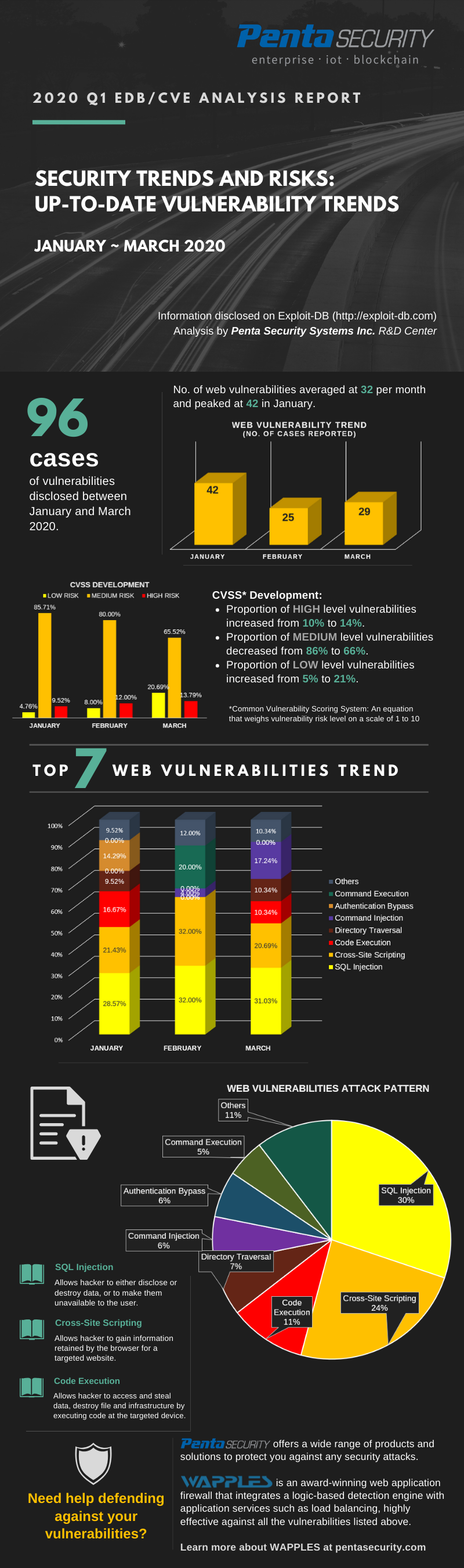 2020 Q1 EDB Report Infographic