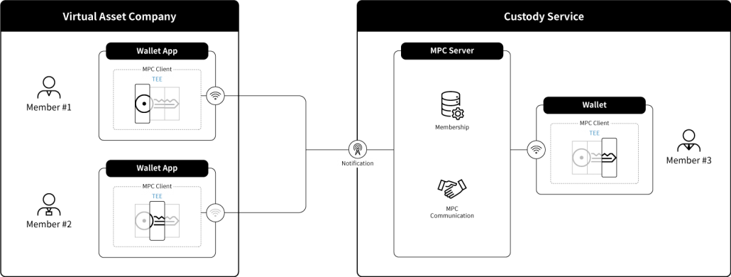 MPC-solution-contents_v1.1_02
