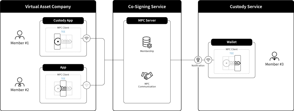 MPC-solution-contents_v1.1_03