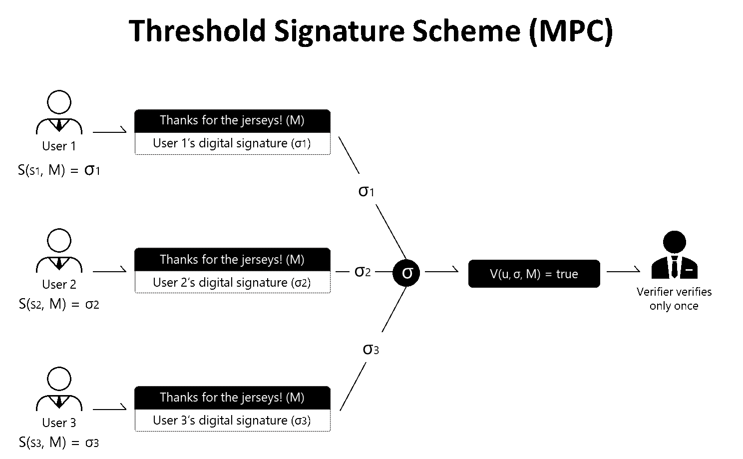 Mpc crypto bitcoin price at date