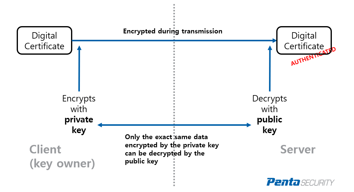 what is crypto pki trustpoint