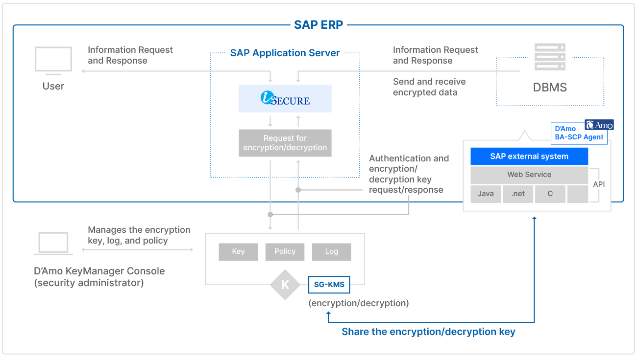 SAP ERP