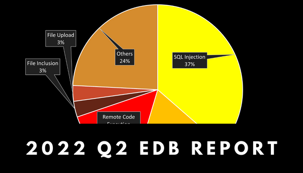 edb report infographic thumbnail