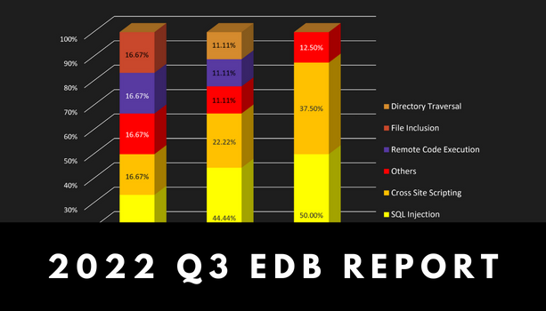 edb report infographic cover