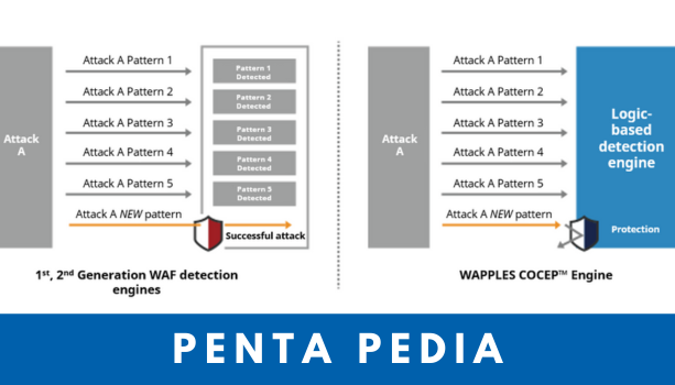 WAF vs Penta Security WAPPLES